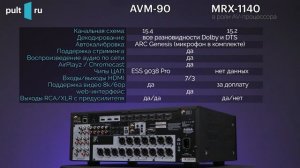 Anthem AVM90 и AVM70 — топовые AV-процессоры для кинотеатра и стерео