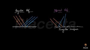 5. Regular and Irregular reflection (Topic 5)