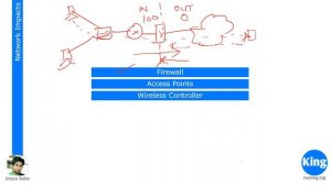 200-301 CCNA v3.0 Day 30  Troubleshoot Techniques  Free CCNA