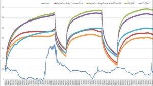 Что теплее газоблок или керамоблок? Сравнительные испытания газосиликатных и керамических блоков