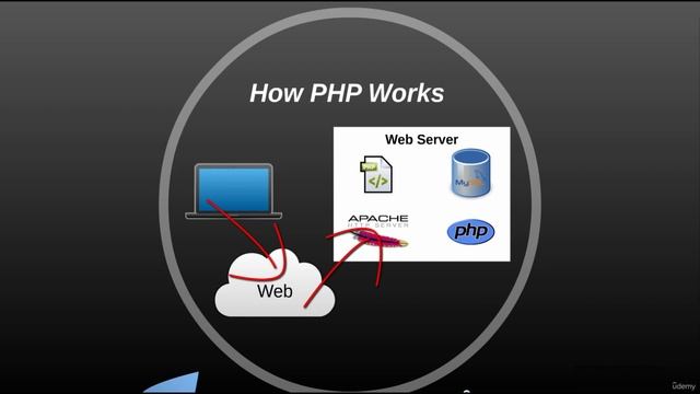 PHP Introduction | Episode 01 | Complete Crash Course