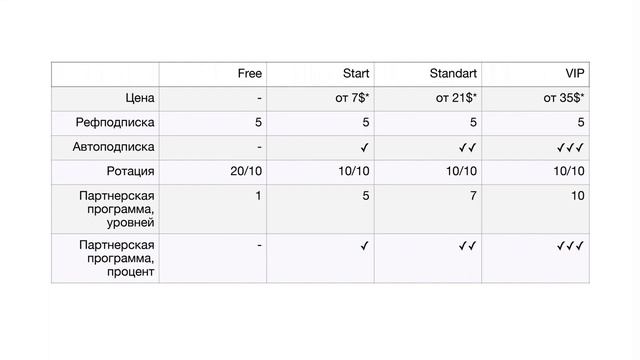 ВНИМАНИЕ! СРОЧНО! Старт сервиса в Telegram! смотреть онлайн