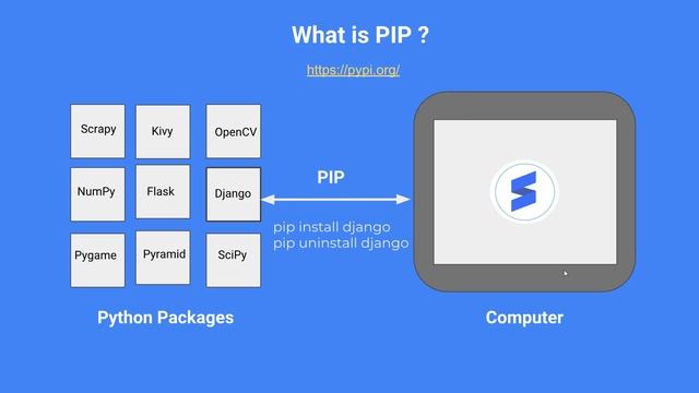 Django 2 for Beginners  # 03 Understanding Python Package Manager PIP