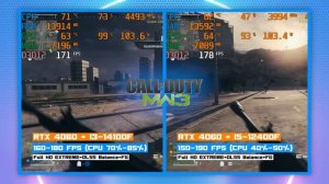 วัดกันตัว ๆ Intel Core i5-12400F VS Intel Core i3-14100F รุ่นไหนน่าโดน ? | iHAVECPU