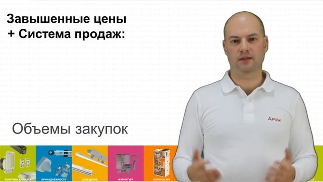 ПРО цены Арум. Видео 3 смотреть онлайн