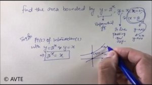 Area bounded by y = 2^x , y = x, x = 0 & x = 2 (AOI) || Area Using Integration || Class XII CBSE