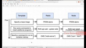 Docker errors - docker toolbox fix errors (env error, vm error, ssh error)  troubleshoot errors #31