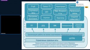 Межведомственное заседание по внедрению и реализации Целевой модели ДОД