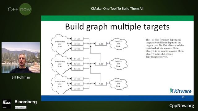 Keynote: CMake: One Tool To Build Them All - Bill Hoffman [ CppNow 2021 ]