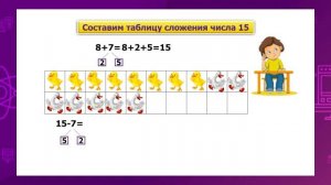 Математика. 2 класс. Состав чисел 15, 16 /23.09.2020/