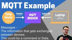 What is MQTT ?