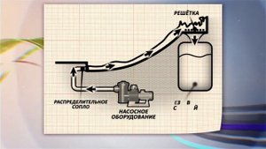 Искусственная волна (рубрика "Как это работает?")