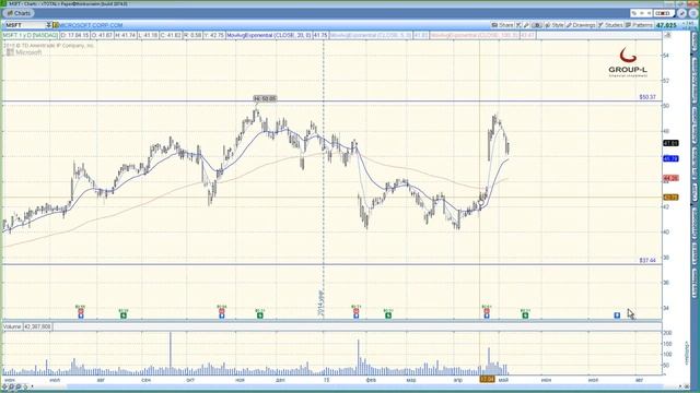 Metod Wacoffa Mexanika i principi birjevoi torgovli 16 смотреть онлайн