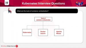 Kubernetes Interview Questions & Answers | Kubernetes Interview Questions For Freshers & Experience