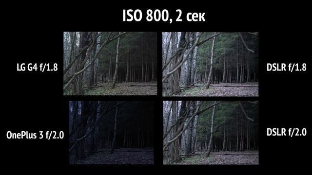 Тайны камер в смартфонах. Часть 2: Светосильная оптика смотреть онлайн