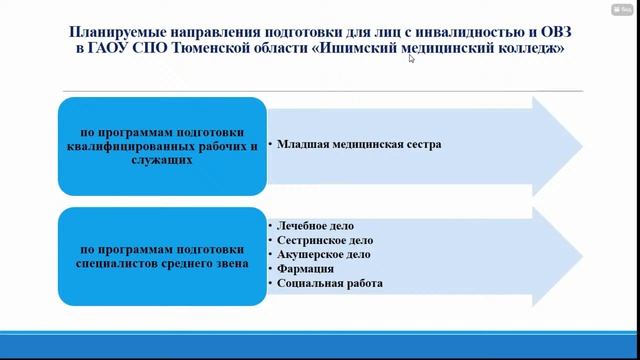 Вебинар "Инклюзивное профессиональное образование" смотреть онлайн