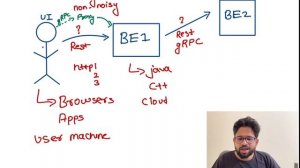 Bare minimum network protocols for System design