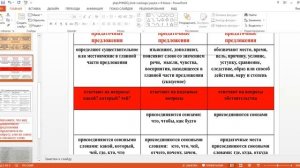 Виды придаточных в СПП