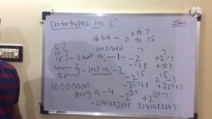 DATA TYPES IN 'C' PROGRAMMING