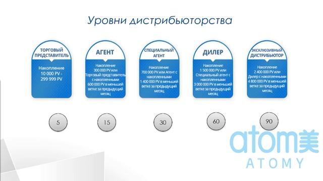 Маркетинг план Атоми и вопросы по нему смотреть онлайн