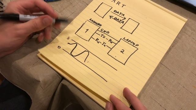 how does UART work??? (explained clearly)