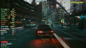 RTX 3070 Ti + Ryzen 5 5600X // Test in 19 Games | 1080p, 1440p, 4K