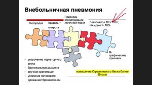 Острые респираторные вирусные инфекции — направления рациональной терапии