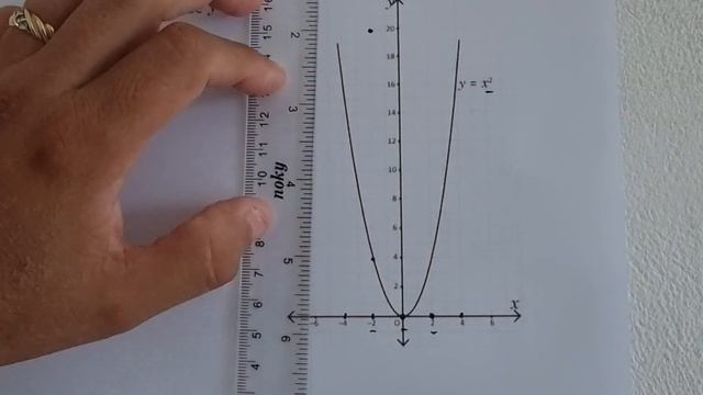1.4 La Función y = ax^2 cuando a es mayor que 1 (Cuaderno de ejercicio lápiz) смотреть онлайн