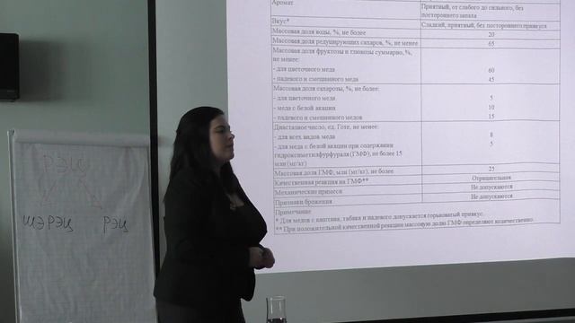 Определение качества меда. Серебрякова О.В. смотреть онлайн