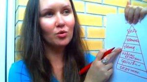 Почему тренинги не работают? Как действительно получить желаемое? Коучинг результат.