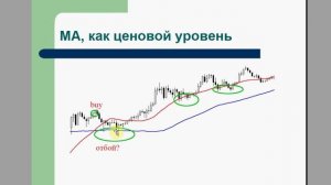 Скользящая средняя форекс - вымыслы и реальная помощь