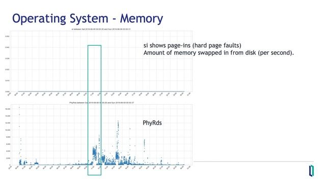 Understanding System Performance Metrics