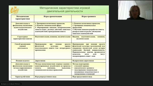 Максимова С.Ю. Физическое воспитание дошкольников на основе игровой двигательной деятельности смотреть онлайн