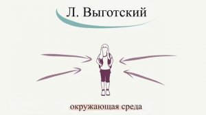 Краткая теория "Зоны ближайшего развития" Л. Выготского