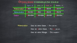 Урок 16. Отрицание в немецком языке, наречия, отрицательные местоимения, построение предложений.