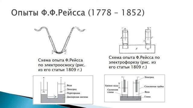 12-1. Грунтоведение. Электрические и электрокинетические свойства грунтов.