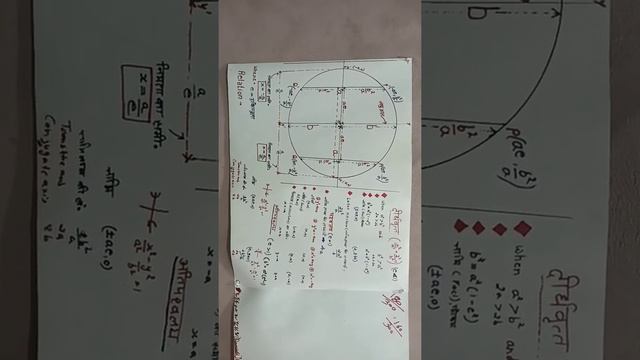 master diagram for parabola hyperbola