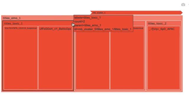 Python Animated Interactive Plotly Treemap Plot
