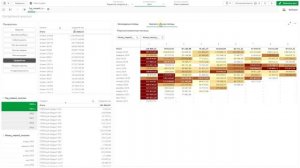 4. Когортный анализ Qlik Sense Demo