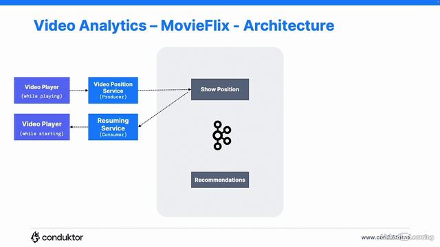 11.3_Case study_ MovieFlix - Real-World Insights and Case Studies_ Big Data and Fast Data смотреть онлайн