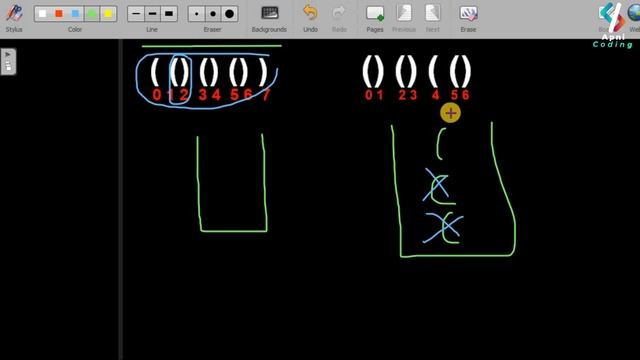 Brackets Balanced | Balanced Paranthesis | Brackets Balanced question in Coding Ninjas ~ Stack