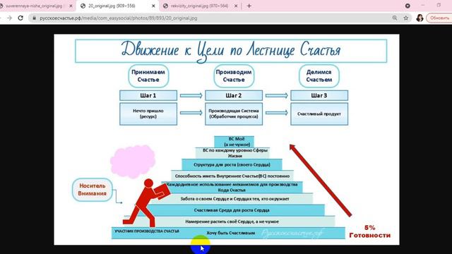 Цель Счастье