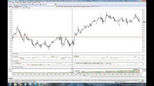 Анализ открытого интереса.