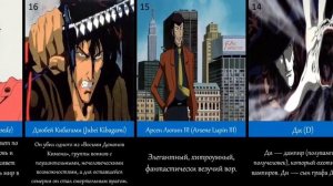Топ популярных аниме персонажей