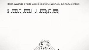 Шестнадцатые длительности в размере 2/4. Сольфеджио. Дистанционное обучение