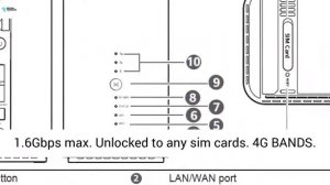 Unlocked Huawei B818 4G Prime Router B818-263 B1/3/5/7/8/20/26/28/32/38/40/41/42