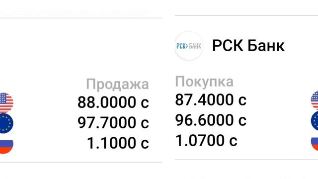 Курсы валют на 29 апреля 2023. Рубль Доллар Евро.