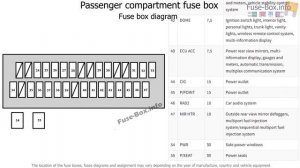 Fuse box location and diagrams: Toyota Solara (2004-2008)