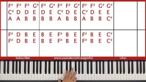 Relax Mika Piano Tutorial Easy Chords