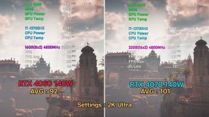 [Gaming Test] Battle RTX 4060 (140W) vs RTX 4070 (140W) in 10 Games
